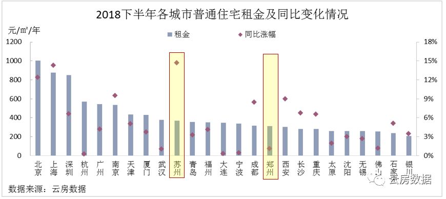 静态评估晋城人均gdp_2020年山西各市七普人口和人均GDP,较十年前,这两市人口上涨