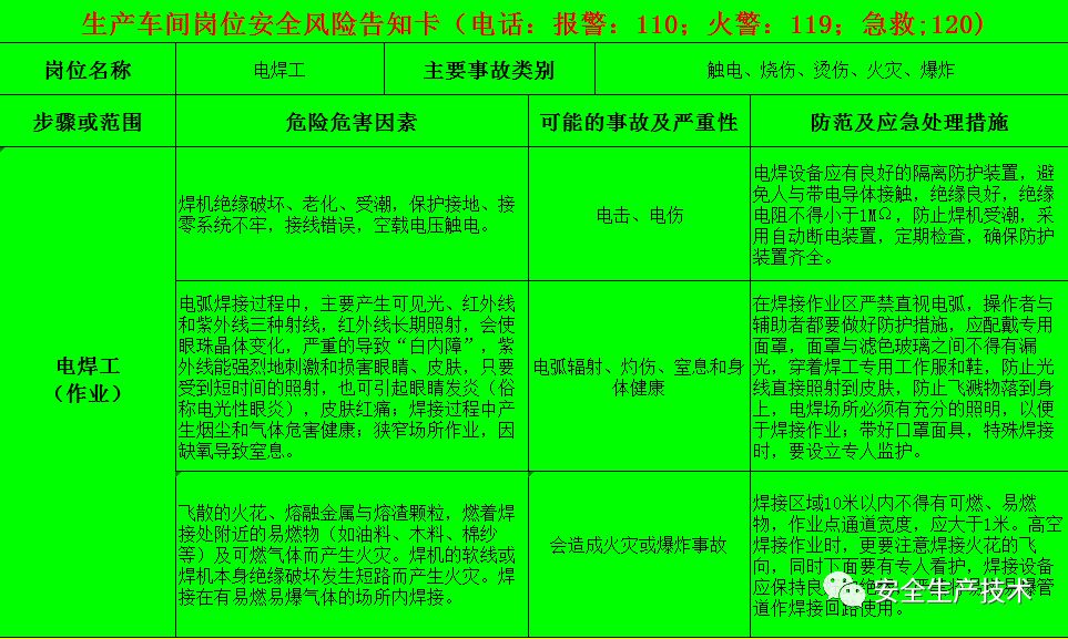 新版岗位安全风险告知卡