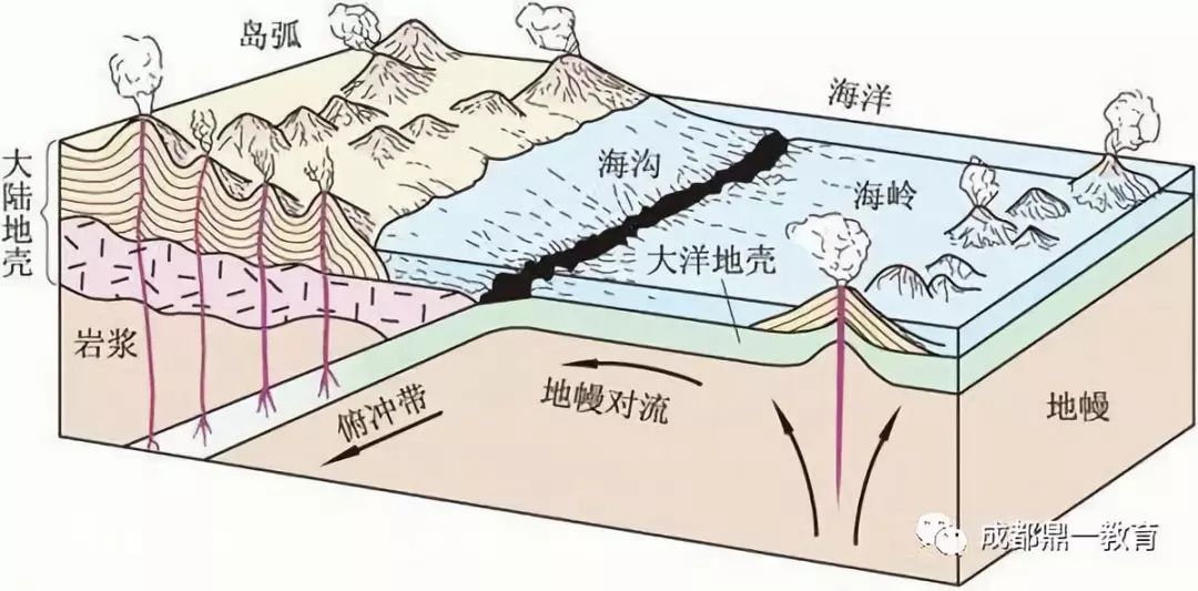 【鼎一 启思语文】你能写好说明文 大洋终中脊的特殊地质结构