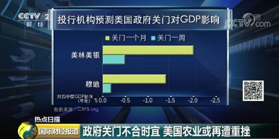 美国政府对gdp的影响_令1 的富人受益的特朗普税改计划 花费近2.4万亿美元(3)