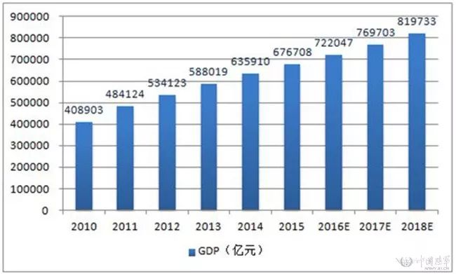 一个村一年的GDP多少_25省份发布一季度GDP数据 4省份GDP过万亿(3)