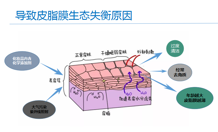 解读人体皮肤的ph值及影响因素