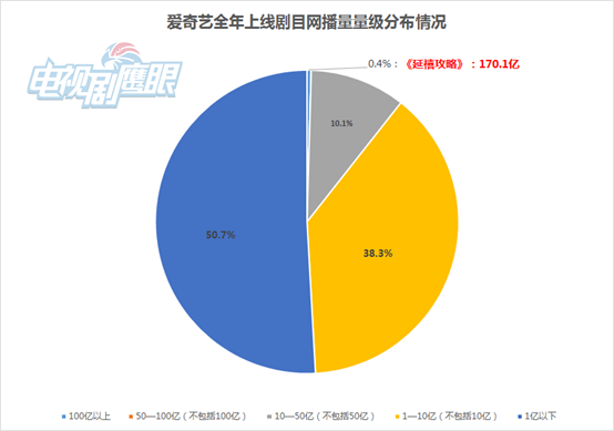 2018優愛騰劇集啟示錄：“寒冬”之下各自出招