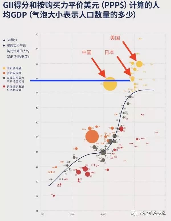 为什么荷兰gdp人均比中国高_为什么在主要发达国家里,美国的GDP总量最高,人均GDP也最高呢(2)