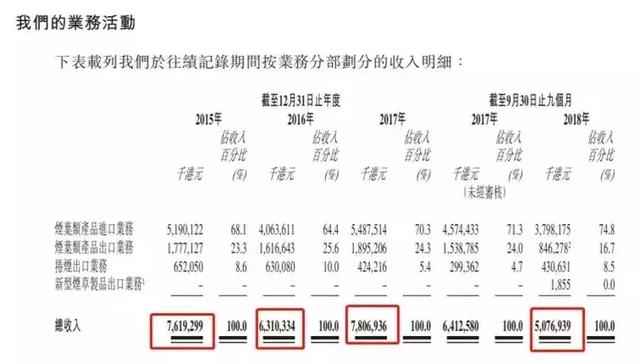 芒果体育中国最赚钱的公司到底有多赚钱？(图3)