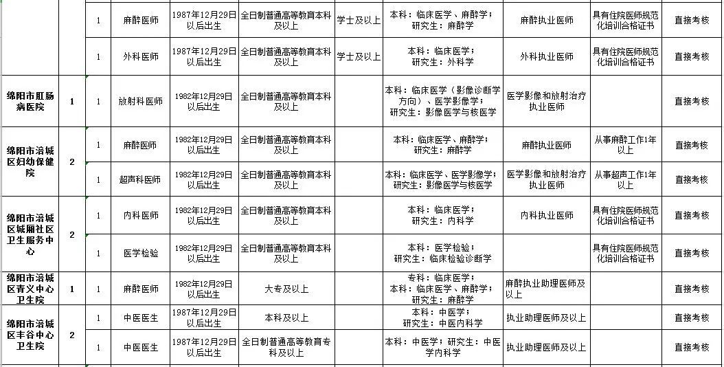 安州招聘信息_广州招聘网(2)