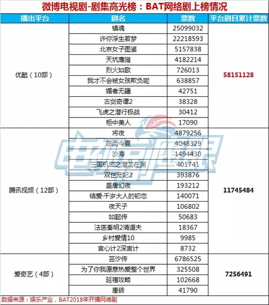 2018優愛騰劇集啟示錄：“寒冬”之下各自出招