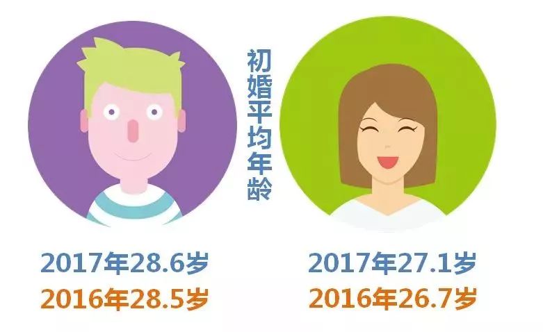 婚龄人口_从人口视角看经济和债市(3)