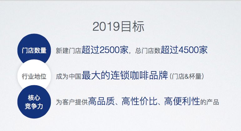 不差錢的瑞幸2018虧了8個億不算什麼，今年要追趕星巴克中國 科技 第3張