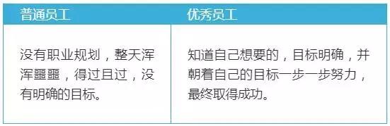 教師幫：看看你的職業潛質：拿3千的工資還是3萬的工資？