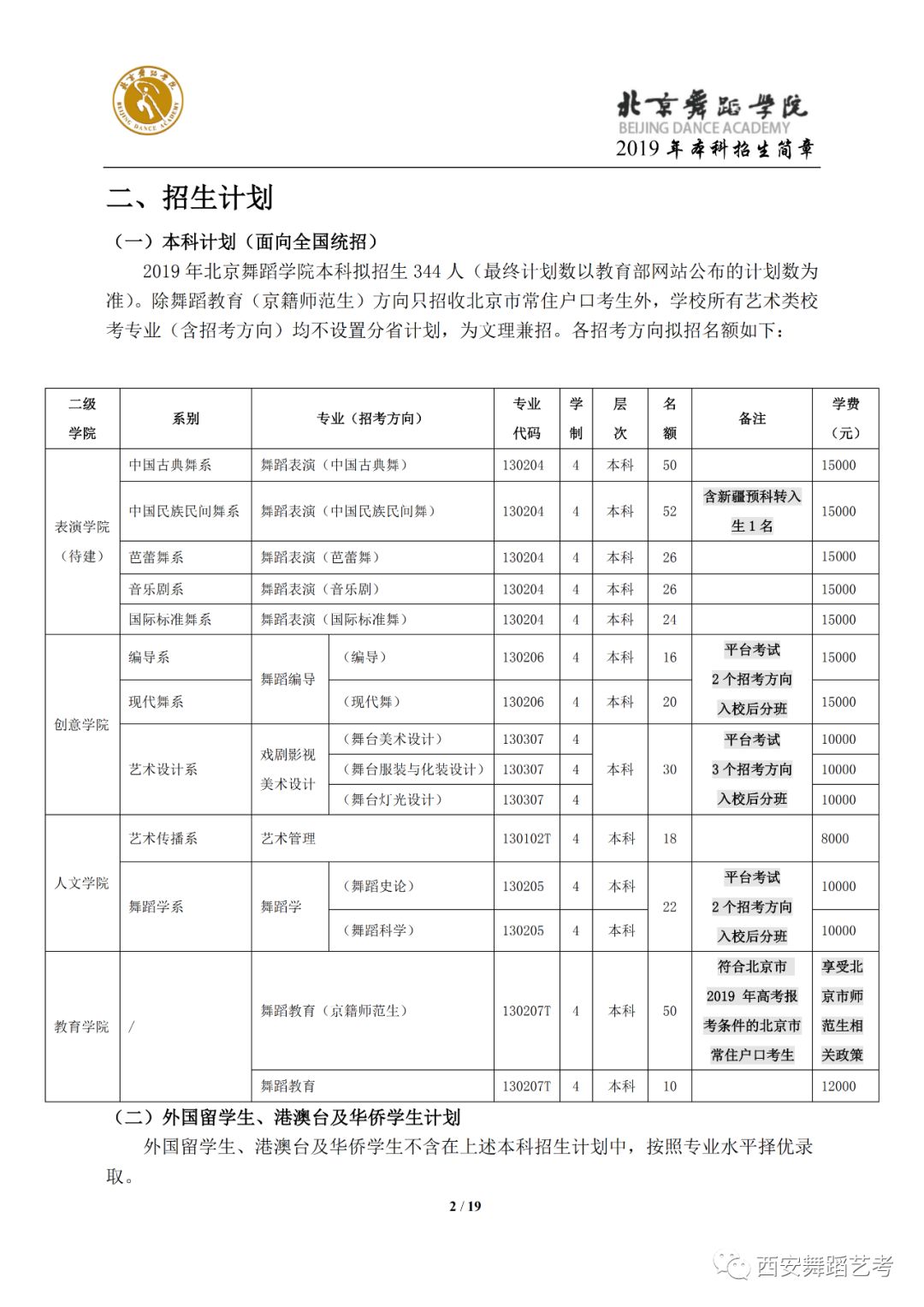 2019年北京舞蹈学院招生简章
