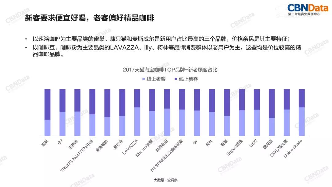 【干货】2018中国咖啡行业洞察报告ppt_瑞幸