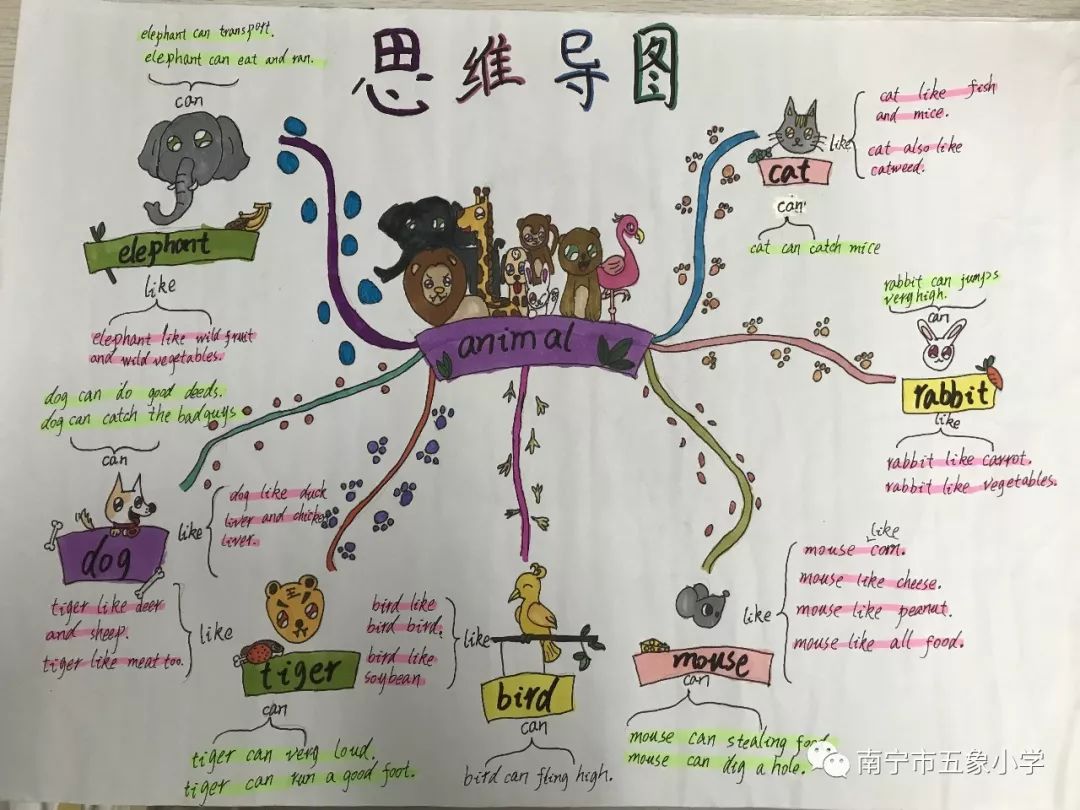 思维导图促学习,竞赛场上显风采 ——南宁市五象小学五年级英语思维导