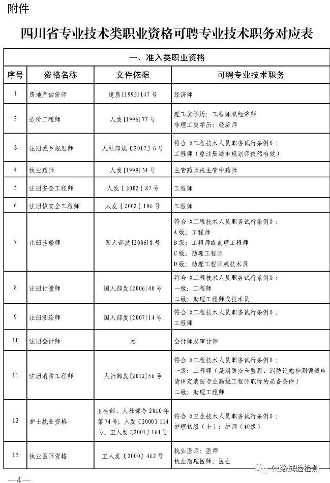 四川、重庆等地发文一级建造师直接对应中级职称 专业