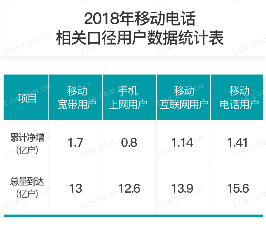 激发人口红利_人口红利(2)