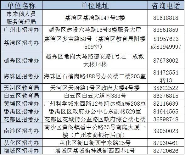 广州市来穗人口登记_广州市人口热点图(3)