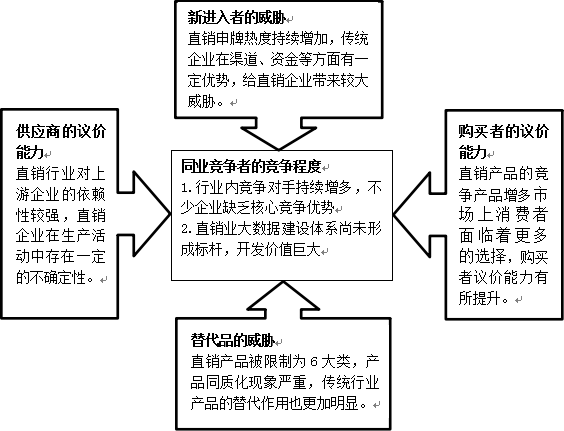 頭條｜大數據下直銷業發展戰略研究 科技 第3張