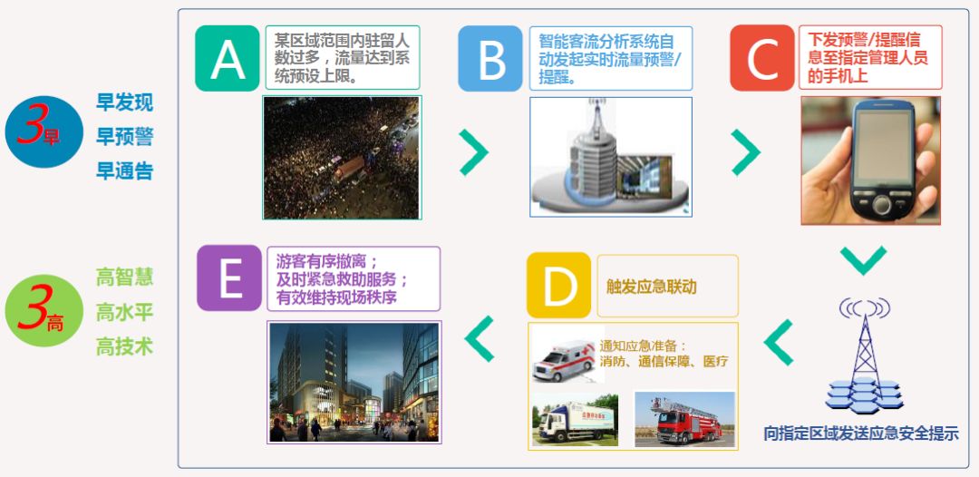 移動大數據輔助超大型城市管理 | 直擊金鈴獎 科技 第4張