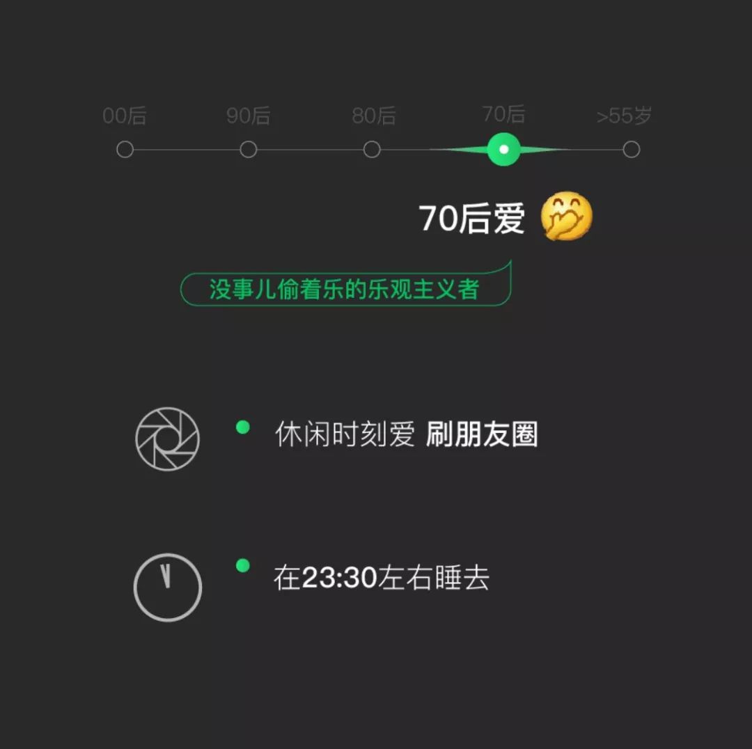 微信大數據來了：你的年齡被你用的表情出賣了！ 科技 第9張