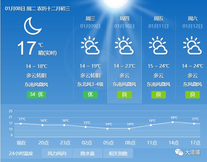 漳浦的天气
