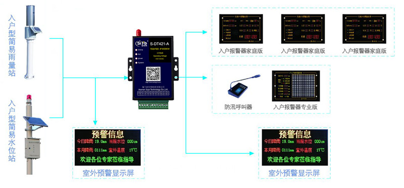 災害預警程PLC的數據傳輸到中控室物聯網卡DTU模塊485輸入 科技 第4張