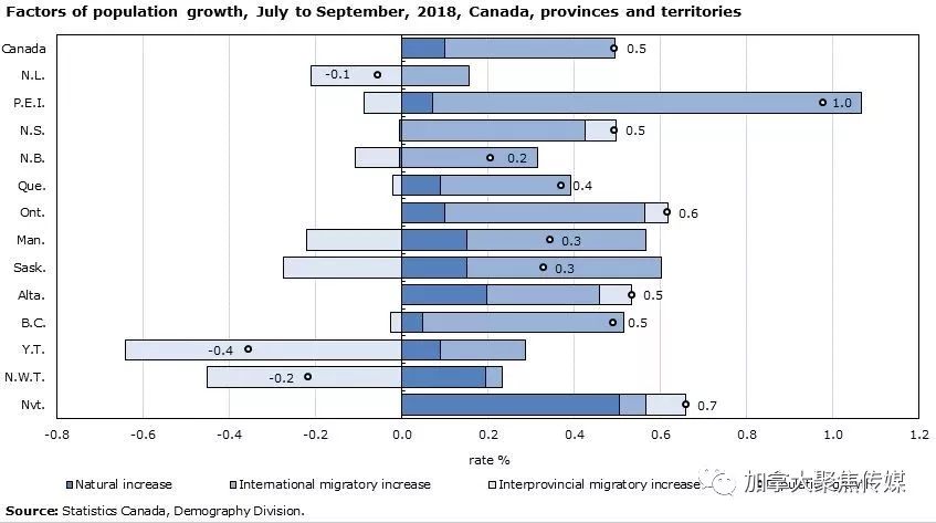 加拿大人口增长_不需要大风的加拿大蓝