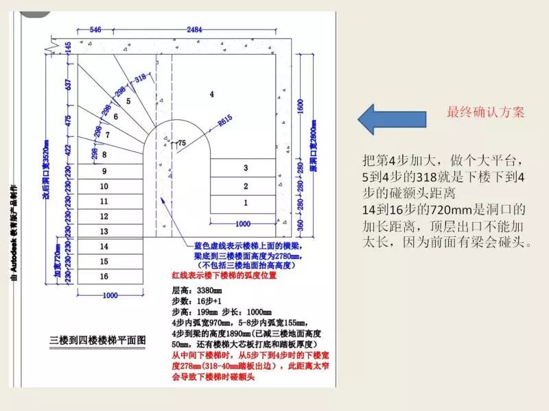 各类楼梯测量设计区别以及案例解析!