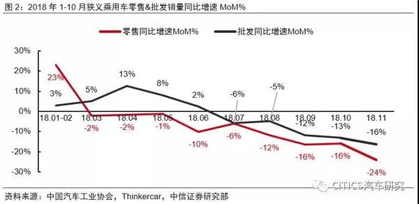 中国进口车如何统计GDP_中国gdp增长图(3)