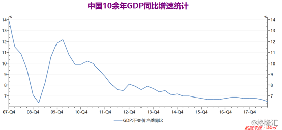 拉动经济三驾马车gdp比重_拉动经济发展的 三驾马车 是(2)