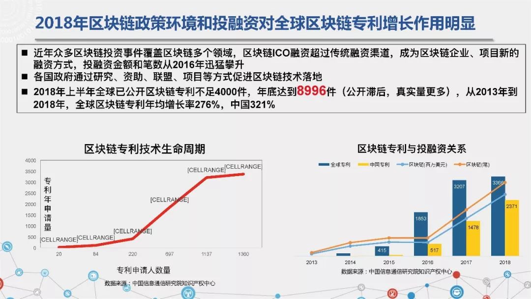 可信區塊鏈推進計劃發布《區塊鏈專利態勢白皮書（1.0版）》（附PPT解讀） 科技 第5張