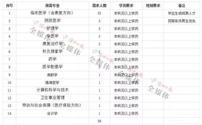 30万人口设置几个医院_一张图片吓死30万人(2)