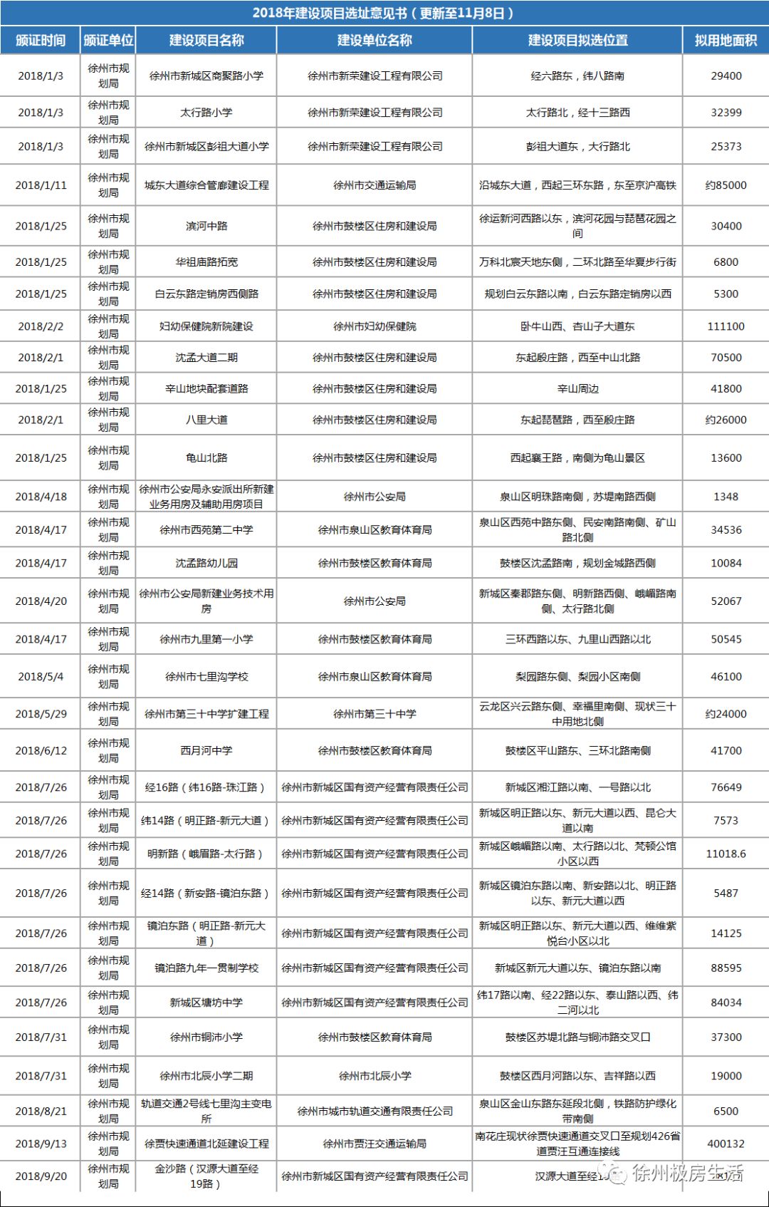 徐州外来人口_最新 2021年春节期间新房销售数据出炉