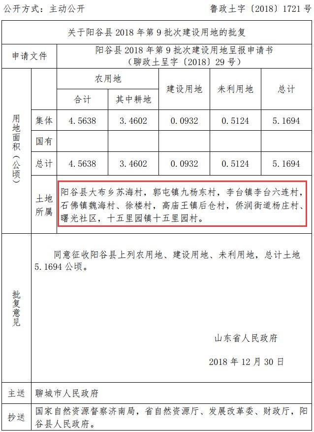 张秋镇大闫楼村 孟楼村 侨润街道景阳社区,侨润街道办事处 阳谷县大