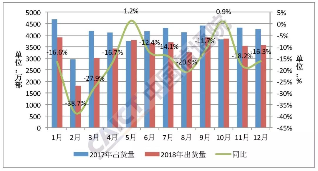 天水市GDP整体下调50亿_50年代天水市街头图片