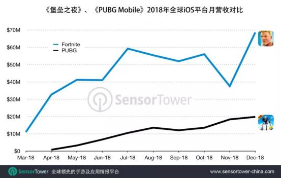 創始人身價超越G胖，Epic Games或成為V社強有力競爭者？ 遊戲 第2張