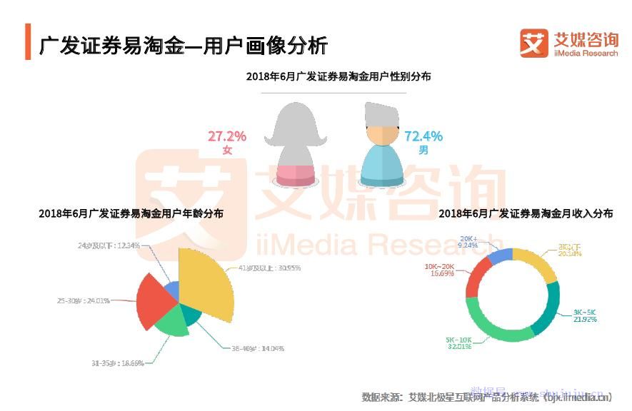 艾媒報告：2018中國券商自營類APP行業監測報告 科技 第39張