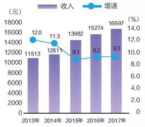 徐州外来人口_最新 2021年春节期间新房销售数据出炉(3)