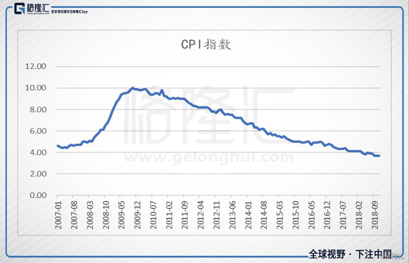 2021投资占gdp比重(3)