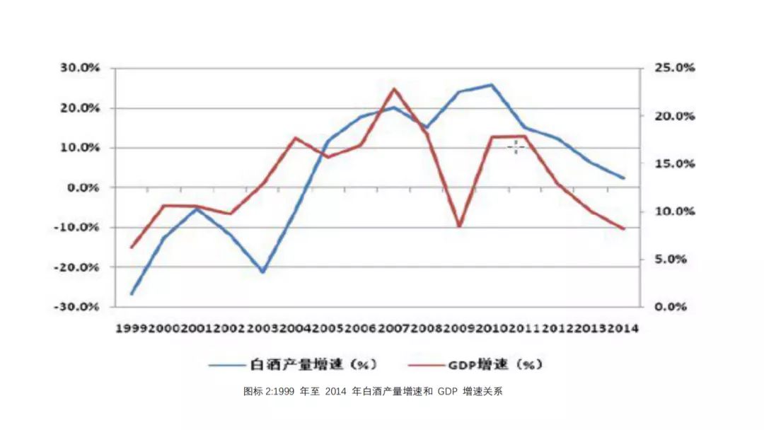 中国白酒的GDP_2017年中国白酒行业发展趋势及市场前景预测