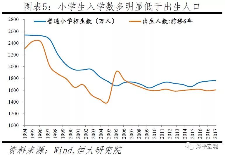 如果中国只有2亿人口_二十年后中国人口会是多少