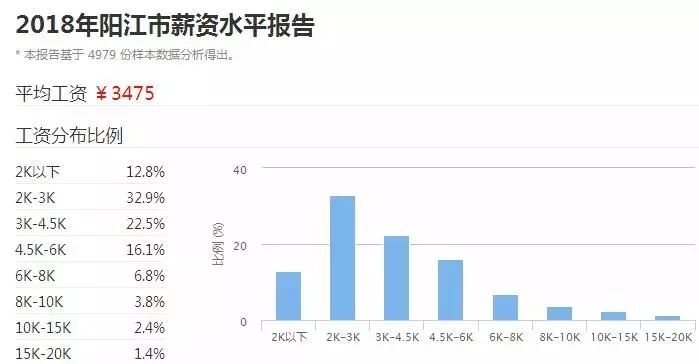 清远和梅州哪个gdp高_地均GDP是什么 2019数据出炉,东莞全中国第三,广州第五(3)