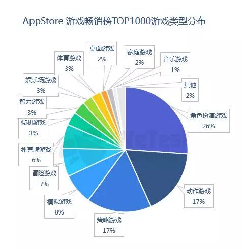 [遊戲] 騰訊WeTest《2018中國移動遊戲質量白皮書》正式發布 遊戲 第2張