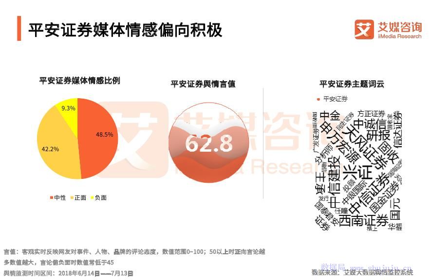 艾媒報告：2018中國券商自營類APP行業監測報告 科技 第18張