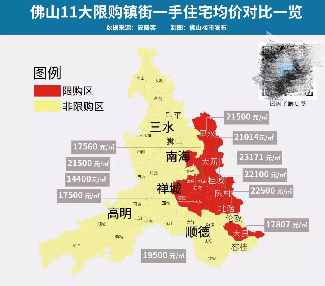 强中心战略造新富人区 目前,顺德绝大部分高价地项目都集中在大良