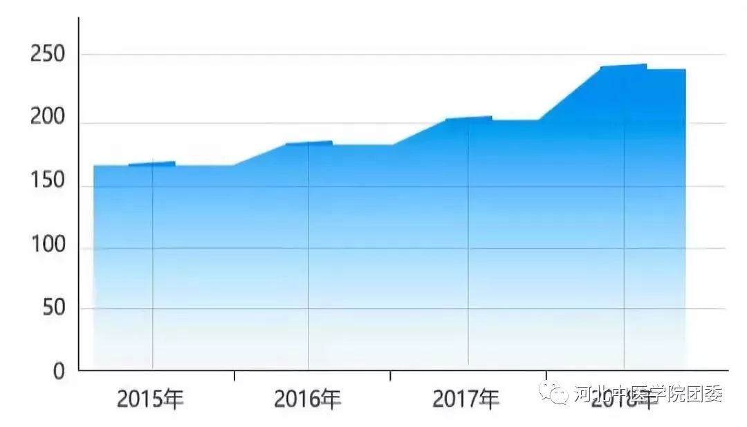 中国青年170以下人口数_14岁以下人口(2)