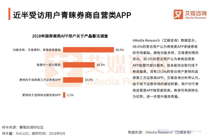 艾媒報告：2018中國券商自營類APP行業監測報告 科技 第28張