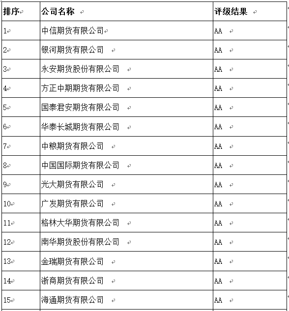 哪家期货公司手续费低,期货领域情况介绍_交割