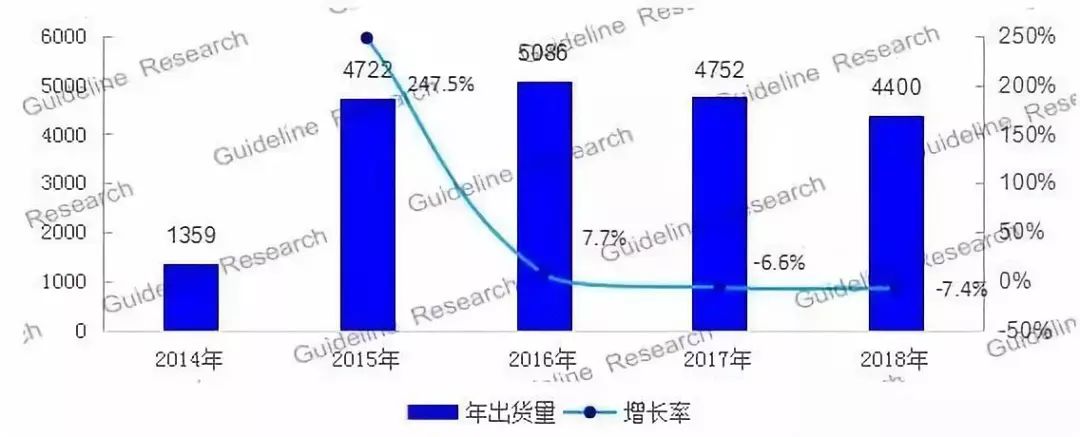 【朝花夕拾】0109|大陸互聯網電視用戶預計2019年將達到2.5億戶 科技 第1張