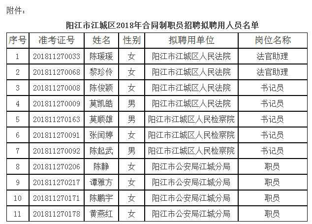 阳江江城区多少人口_阳江江城区图片