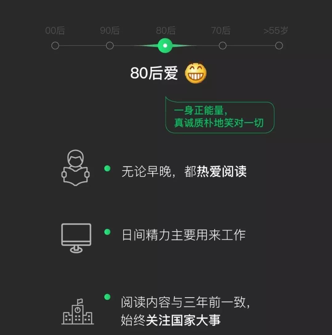 【992 | 熱門】微信大數據來了！網友：有毒…… 科技 第7張